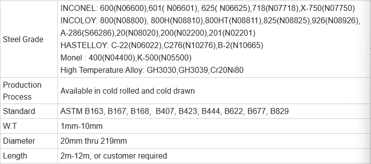 Mechanical properties Mechanical properties