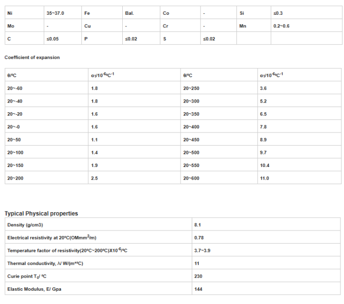 Normal composition Normal composition